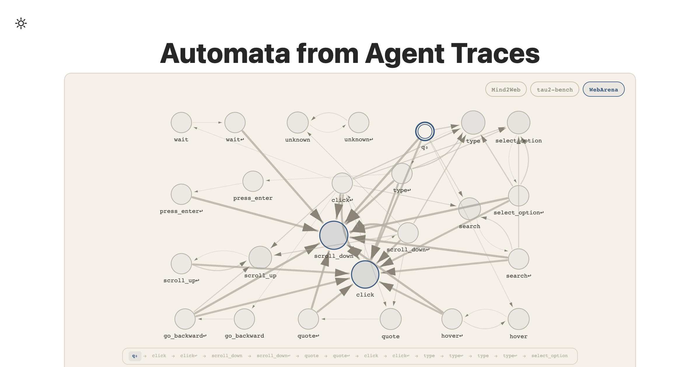 Automata from Agent Traces