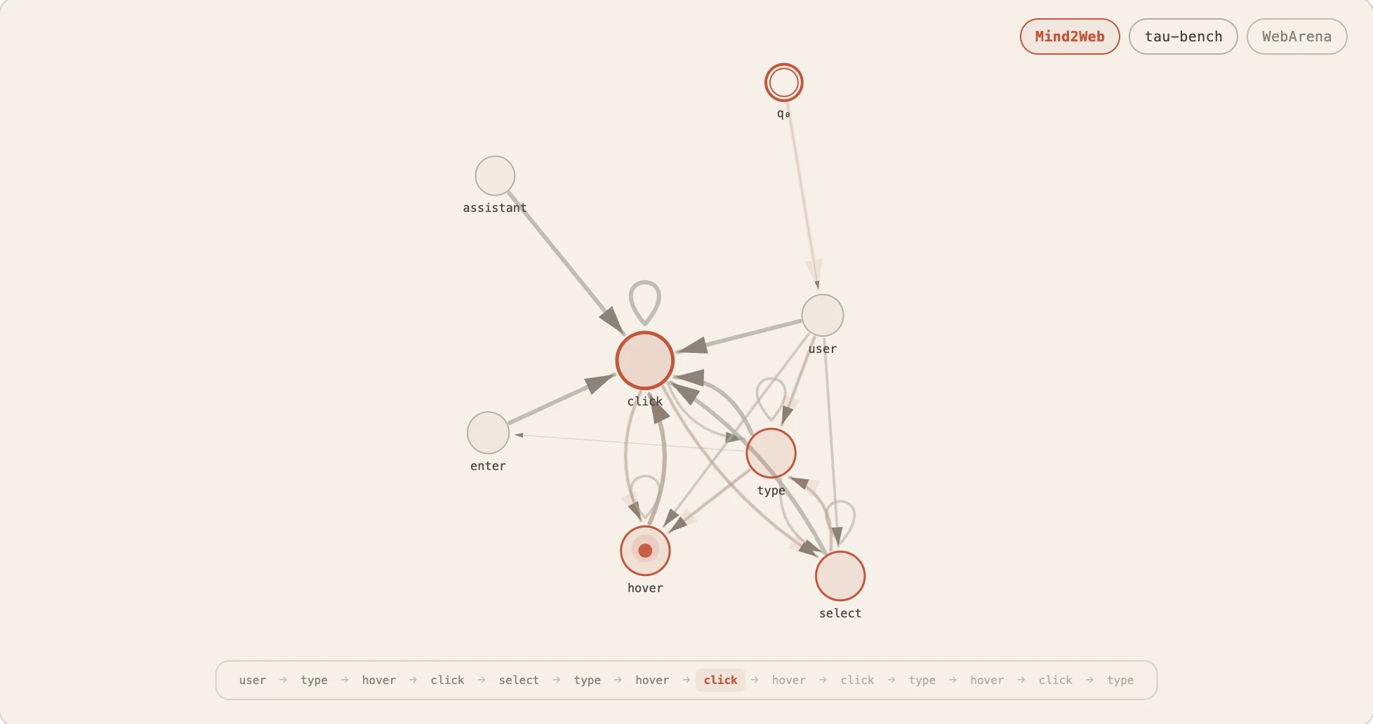 Automata from Agent Traces: Failure and Next-Step Prediction