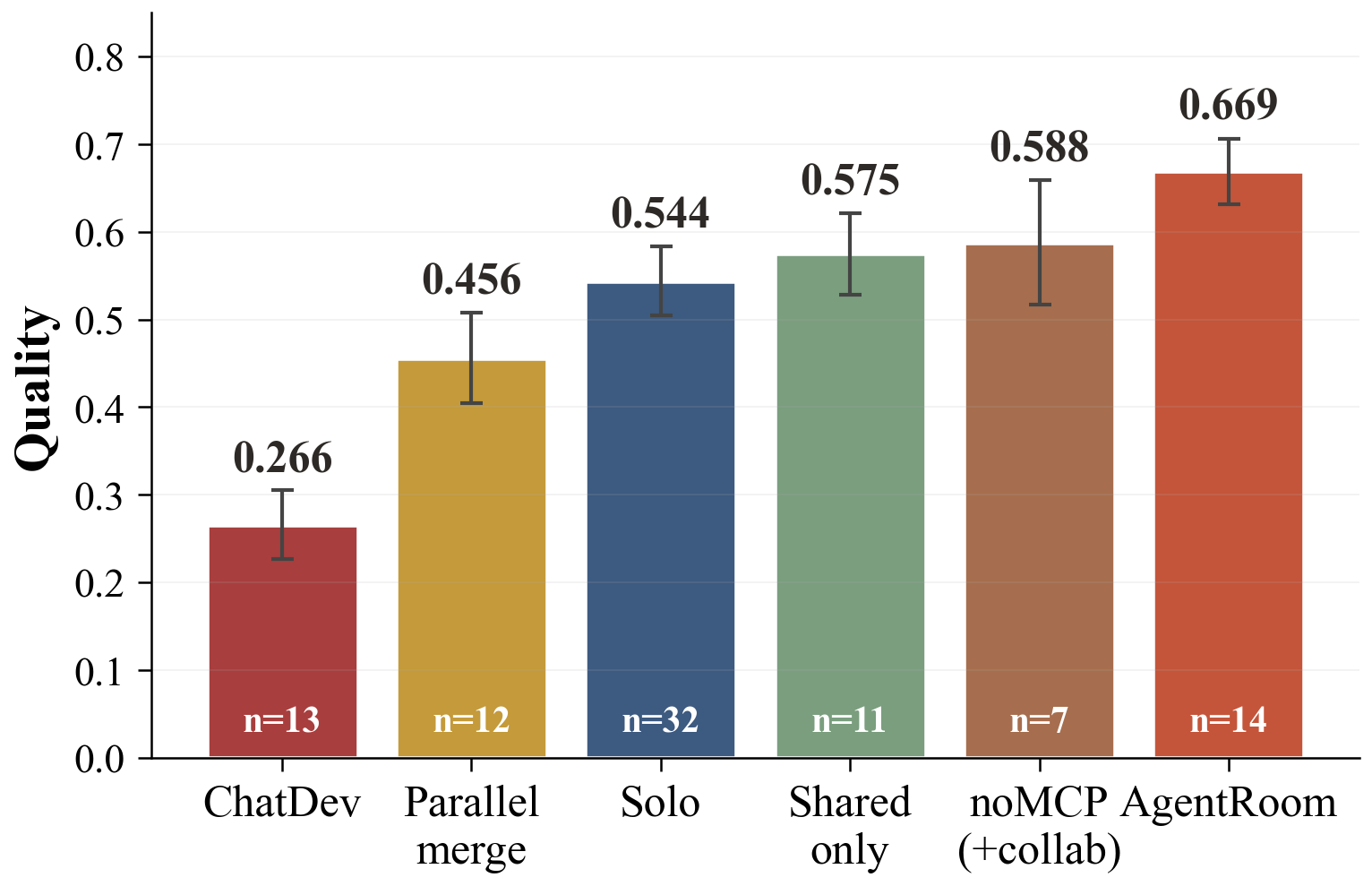AgentRoom: Concurrent Multi-Agent Coding in a CRDT-Backed Shared Workspace